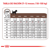 VHN GASTRO PUPPY LATA - TABLA DE RACION CACHORROS